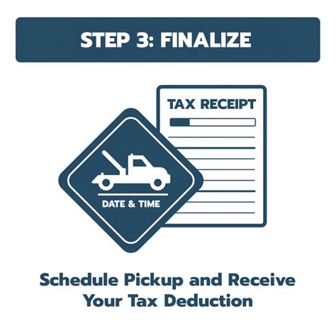 car donation wizard|Donate Car .